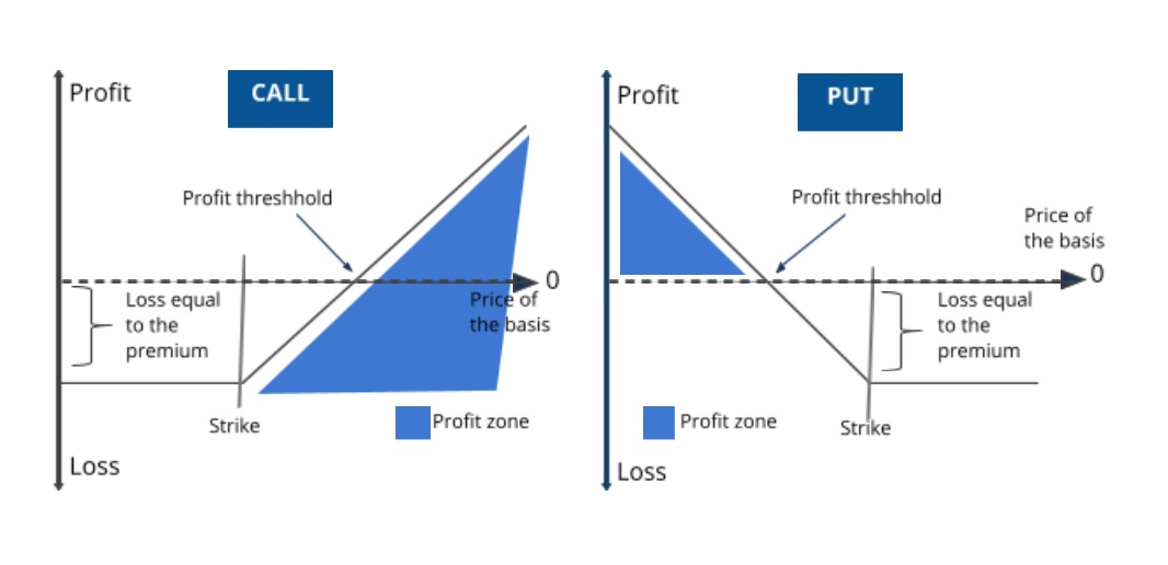 pic from FinancialEdge OP