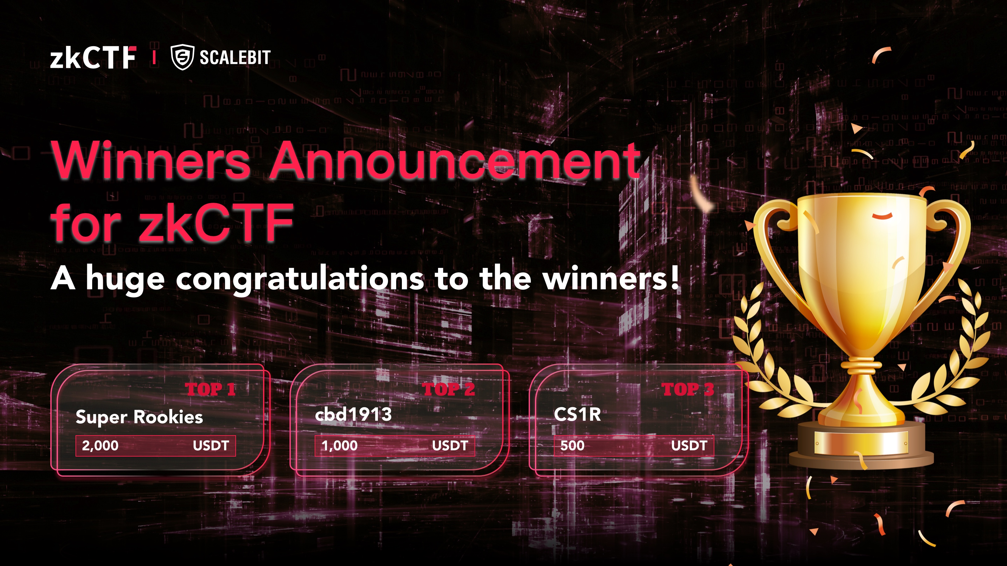 ScaleBit zkCTF 2024 Top 3 Teams scalebit-zkctf-2024-top-3-teams