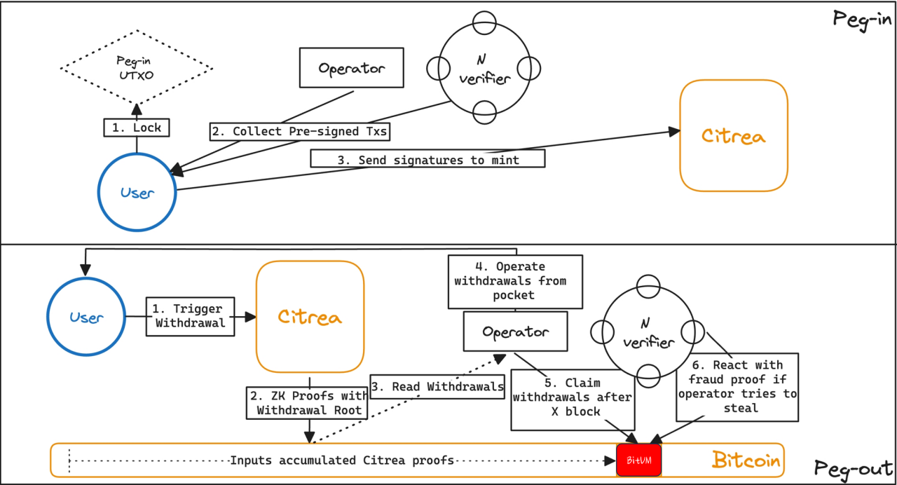 citrea